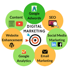 Digital Marketing